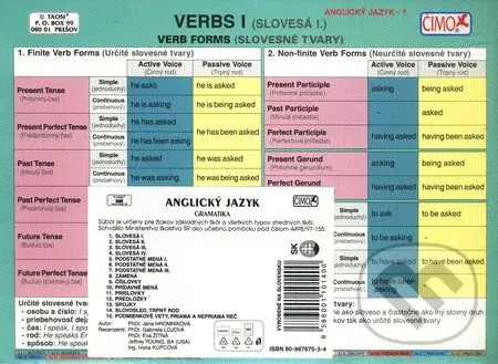 Anglický jazyk  (súbor kariet) - Jana Hromníková - kniha z kategorie Střední školy