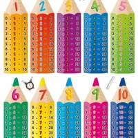 Matematika – Násobilka