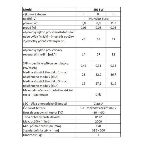 Jednotka rekuperační stěnová SRJ 3 W, HACO