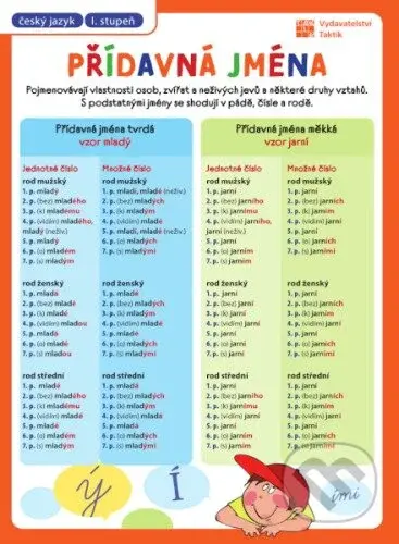 Přehledové tabulky ČJ: Přídavná jména