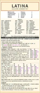 LATINA souhrn gramatiky