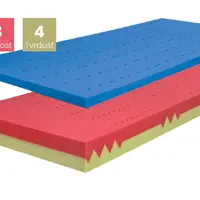 Matrac blok duo+visco soft-penová - 80x200cm