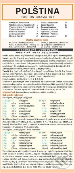 Polština -  souhrn gramatiky - kniha z kategorie Jazykové učebnice a slovníky