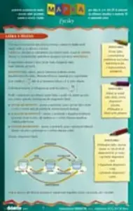 Mapka fyziky - Petra Červinková