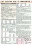 Souhrn ruské gramatiky A4 - Šroňková Folprechtová - kniha z kategorie Vysoké školy