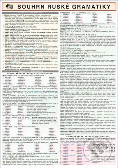 Souhrn ruské gramatiky A4 - Šroňková Folprechtová - kniha z kategorie Vysoké školy