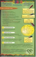 Mapka matematiky 1 - Petra Červinková - kniha z kategorie 1. stupeň