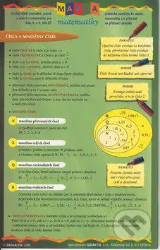 Mapka matematiky 1 - Petra Červinková - kniha z kategorie 1. stupeň