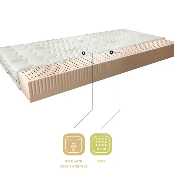 Matrace Milano Rozměr: 180 x 200 cm, Potah: Potah Aloevera