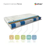 Matrace Paros Rozměr: 80 x 200 cm, Potah: Potah Aloevera