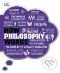 How Philosophy Works (The concepts visually explained) - kniha z kategorie Filozofie