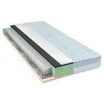 Materasso TAŠTIČKOVÁ MATRACE, 80/200 cm