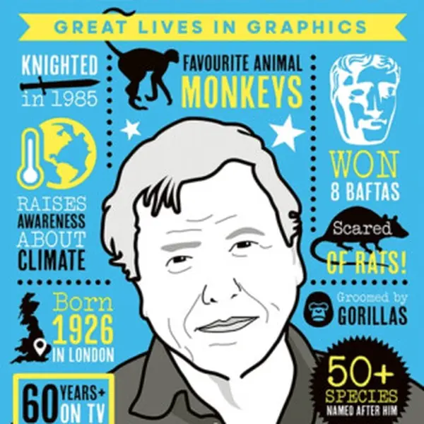 Great Lives in Graphics: David Attenborough