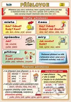 Příslovce - Petr Kupka - kniha z kategorie 1. stupeň