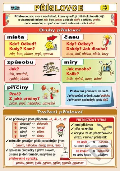 Příslovce - Petr Kupka - kniha z kategorie 1. stupeň