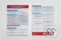 Násobení a dělení jednociferným a dvojciferným číslem - Přehledová tabulka učiva - kniha z kategorie 1. stupeň