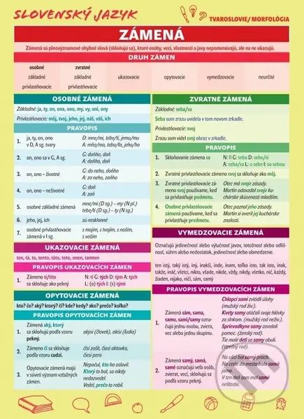 Slovenský jazyk – Zámená a číslovky - Renáta Somorová