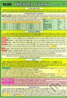 Přehled fyziky pro ZŠ - Petr Kupka - kniha z kategorie 2. stupeň