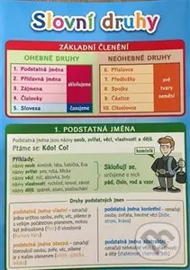 Pomůcka pro školáky: Slovní druhy - Lucie Víchová