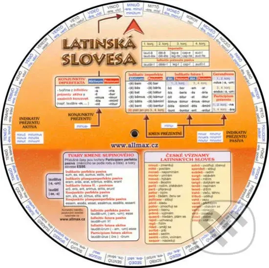Latinská slovesa