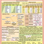Přehled matematiky pro ZŠ