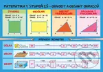 Matematika – Obvody a obsahy, povrchy a objemy (1. stupeň ZŠ) - Jan Brabec
