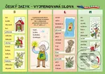 Český jazyk – Vyjmenovaná slova