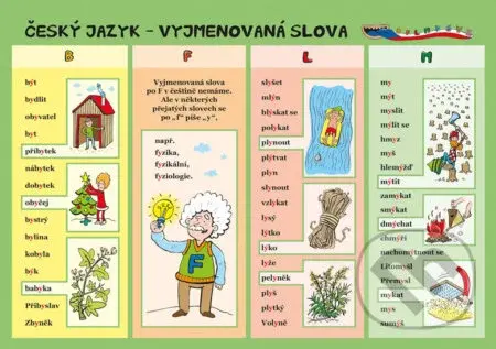 Český jazyk – Vyjmenovaná slova - kniha z kategorie 1. stupeň