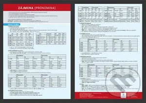 Zájmena (Přehledová tabulka učiva) - Veronika Štroblová