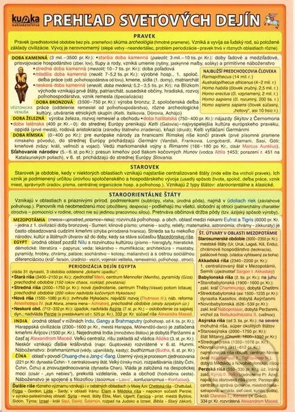 Prehľad svetových dejín - Petr Kupka a kol. - kniha z kategorie Historie