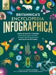 Britannica's Encyclopedia Infographica (1,000s of Facts & Figures-about Earth, space, animals, the body, technology & more-Revealed in Pictures) -…