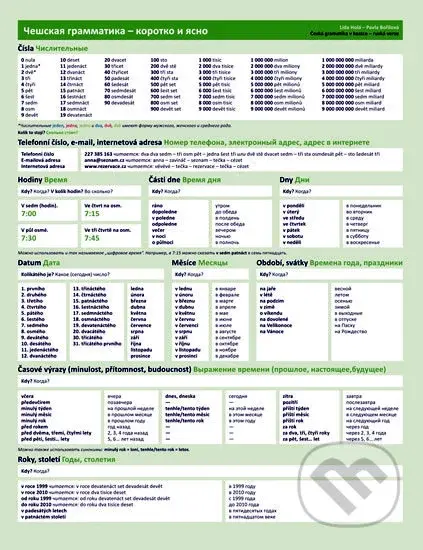 Česká gramatika v kostce - ruská - Pavla Bořilová, Lída Holá - kniha z kategorie Jazykové učebnice a slovníky