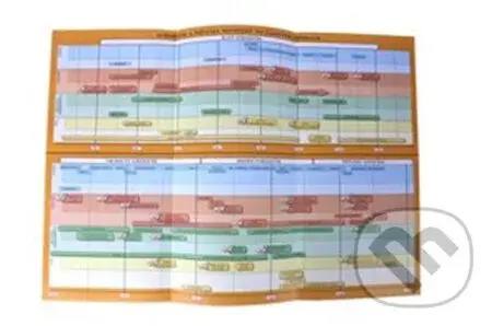 Náhradní časová přímka k učebnici Dějepis 7 - Středověk, počátky novověku - kniha z kategorie 2. stupeň