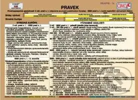 Dejepis (súbor kariet) - kniha z kategorie 2. stupeň