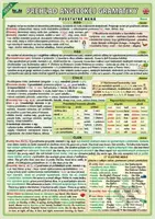 Veľký prehľad anglickej gramatiky - Petr Kupka - kniha z kategorie Naučné knihy