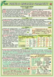 Veľký prehľad anglickej gramatiky - Petr Kupka - kniha z kategorie Naučné knihy