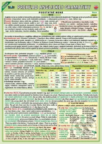 Veľký prehľad anglickej gramatiky - Petr Kupka - kniha z kategorie Naučné knihy