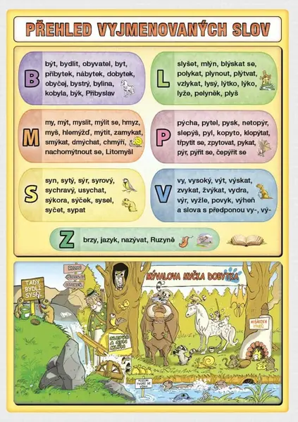 Přehled vyjmenovaných slov - Petr Kupka
