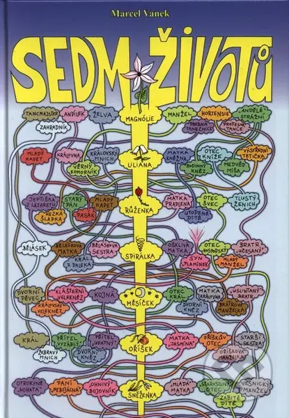 Sedm životů - Marcel Vanek - kniha z kategorie Beletrie
