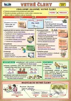 Vetné členy - Petr Kupka - kniha z kategorie 1. stupeň