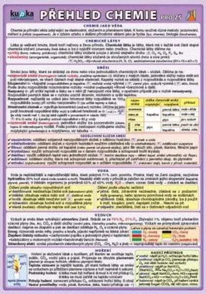 Přehled chemie pro ZŠ - Petr Kupka