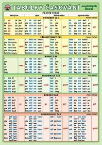 Tabulky časování anglických sloves - Petr Kupka
