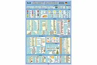 Německý slovníček (2800 slovíček) - Petr Kupka