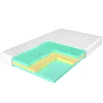 Rolovaný matrac v krabici Merkury Trio Deluxe Aloe Vera 160/200