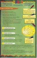 Mapka matematiky - Petra Červinková