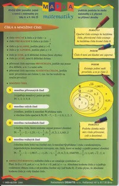 Mapka matematiky 1 - Petra Červinková