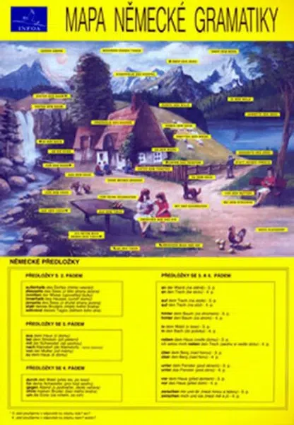 Mapa německé gramatiky - Lohr Kurt, Anna Hlavatá