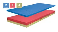 Matrace blok duo+visco soft-pěnová - 140x200cm