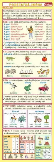 Záložka – Podstatná jména (určujeme) - Petr Kupka