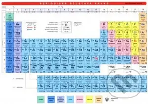 Periodická soustava prvků: Tabulka lamino - kniha z kategorie 2. stupeň
